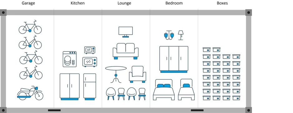 visual representation of what fits inside a 20ft container