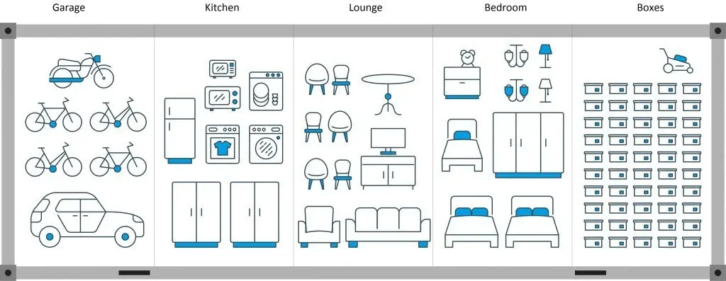 visual representation of what fits inside a 40ft container